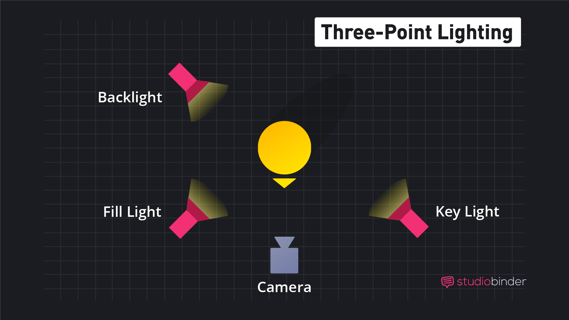 Lighting Techniques